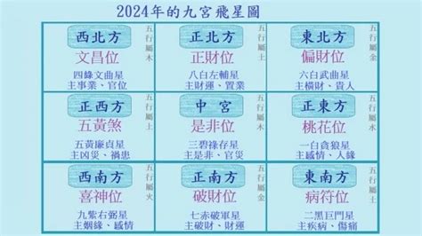 風水渙健康|2024風水渙健康大揭秘